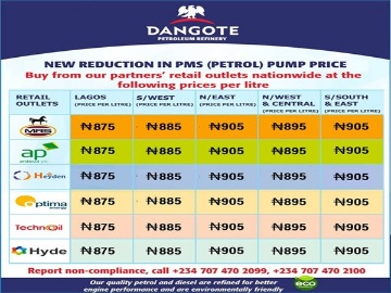 Dangote Refinery Cuts Petrol Prices Nationwide.