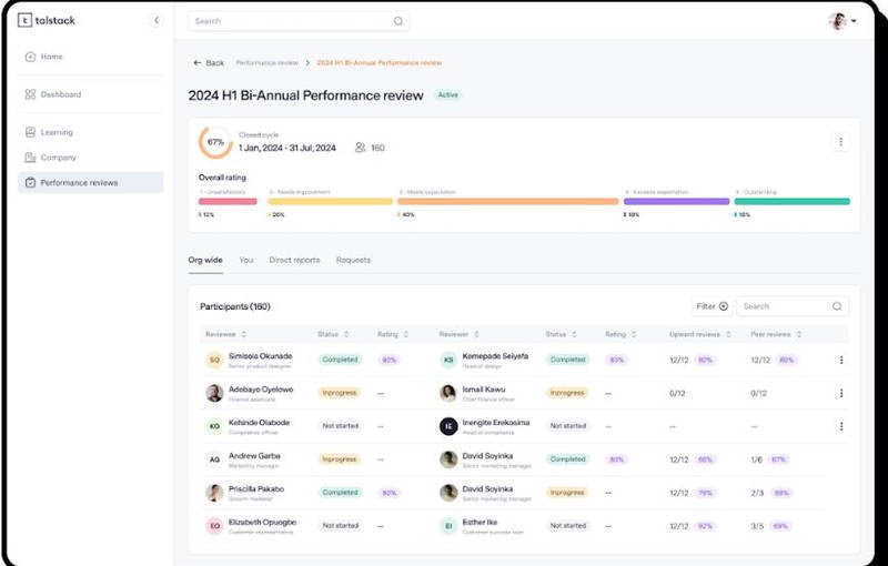 Talstack Unveils New Performance Management Tool for Teams.